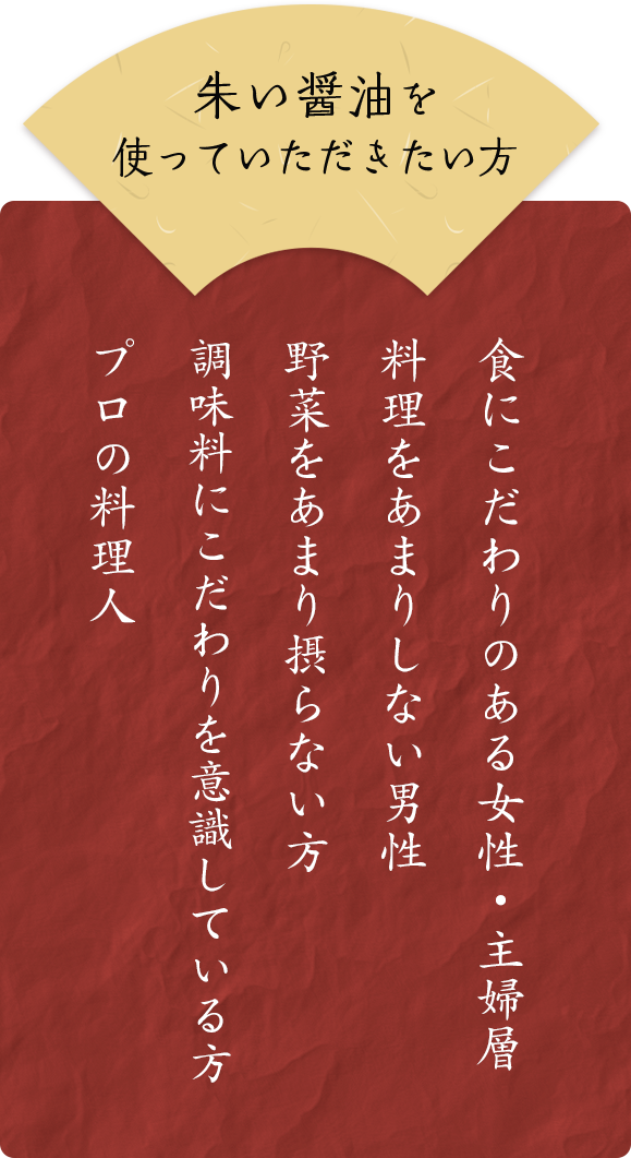 食にこだわりのある女性・主婦層 料理をあまりしない男性 野菜をあまり摂らない方 調味料にこだわりを意識している方 プロの料理人